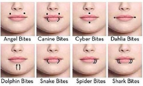 What is a spider bite piercing